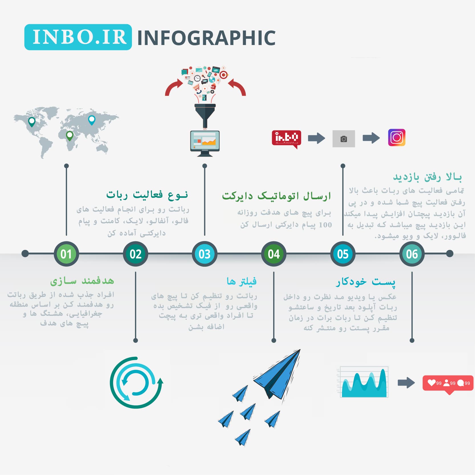 ربات اینستاگرام