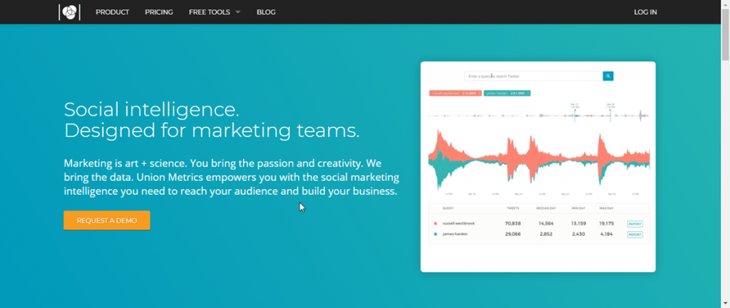 Union metrics ابزار تحلیل هشتگ اینستاگرام