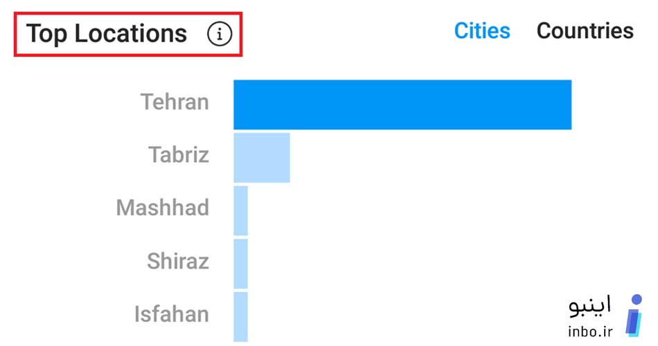 موقعیت مکانی کاربران