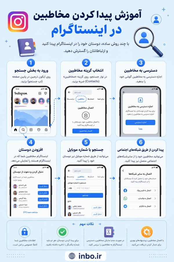 آموزش پیدا کردن مخاطبین در اینستاگرام