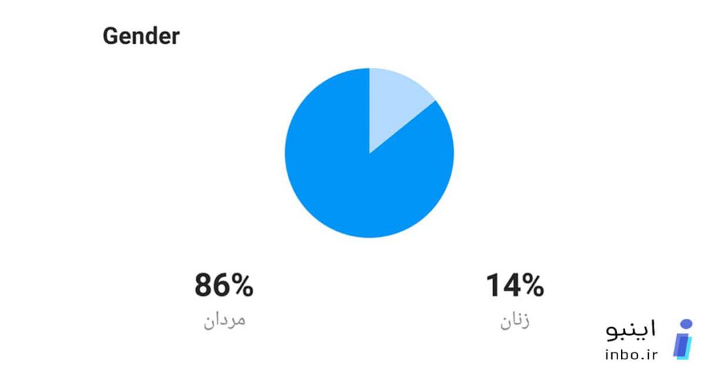 اینگیجمنت اینستاگرام 3
