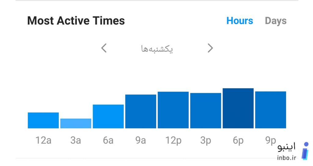 اینگیجمنت اینستاگرام 2
