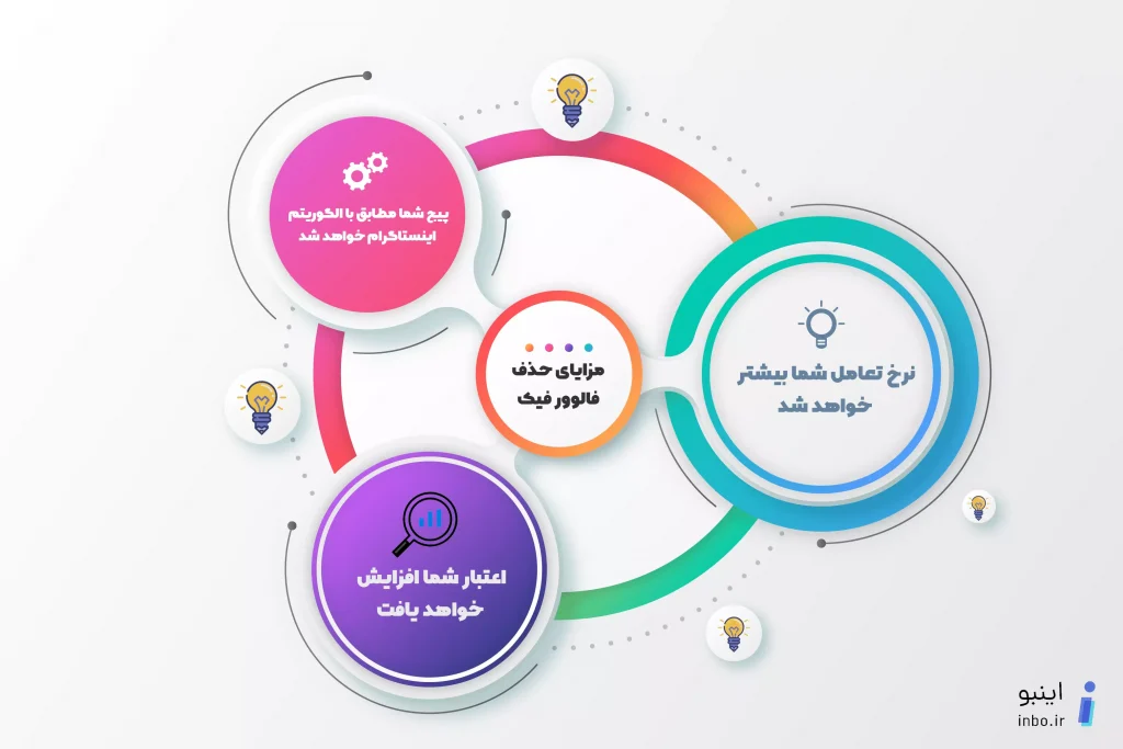 حذف فالوور فیک