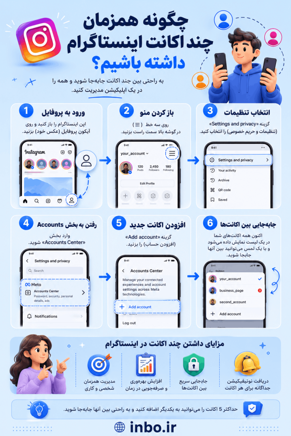 چگونه همزمان چند اکانت اینستاگرام داشته باشیم؟