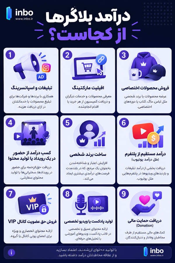 درآمد بلاگرها از کجاست؟