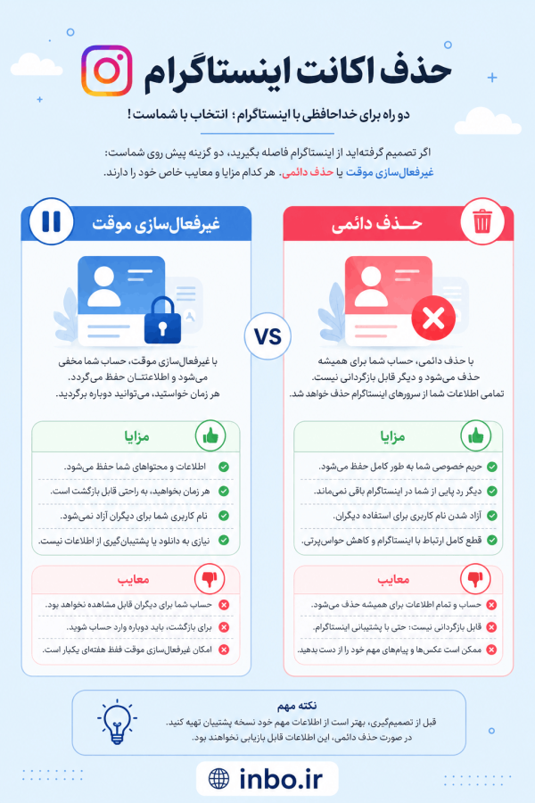 تفاوت دیلیت اکانت دائمی و موقت