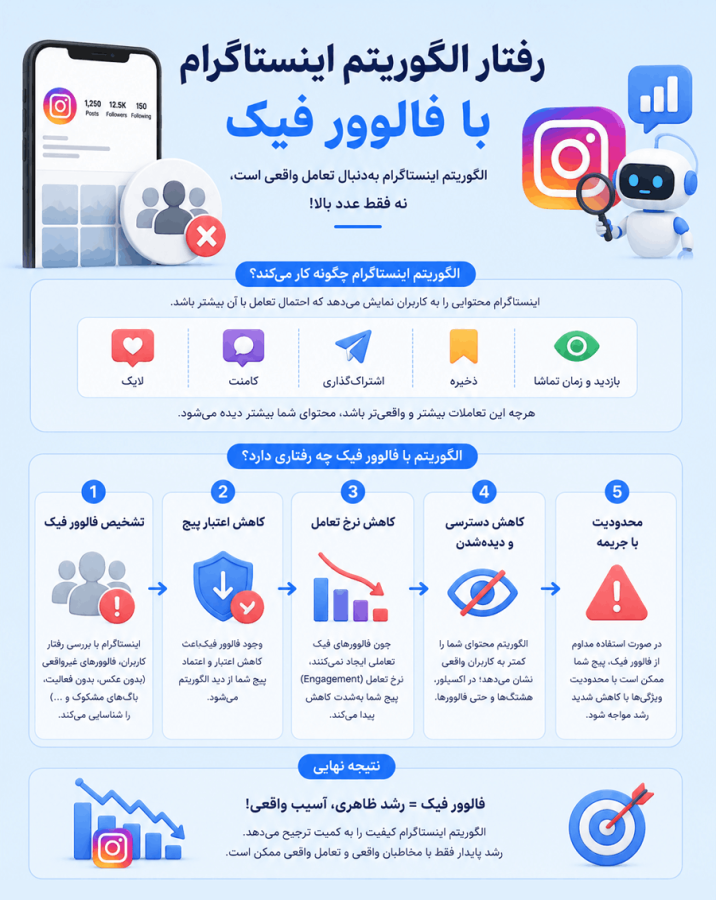 الگوریتم اینستاگرام با فالوور فیک