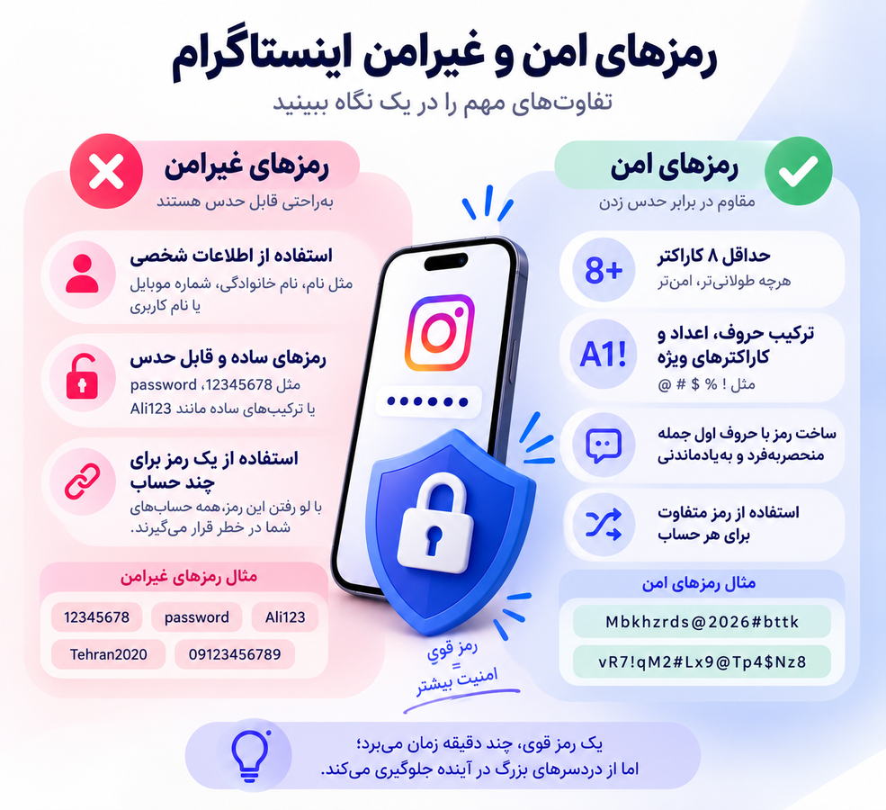 تفاوتهای رمز امن و غیرامن اینستاگرام