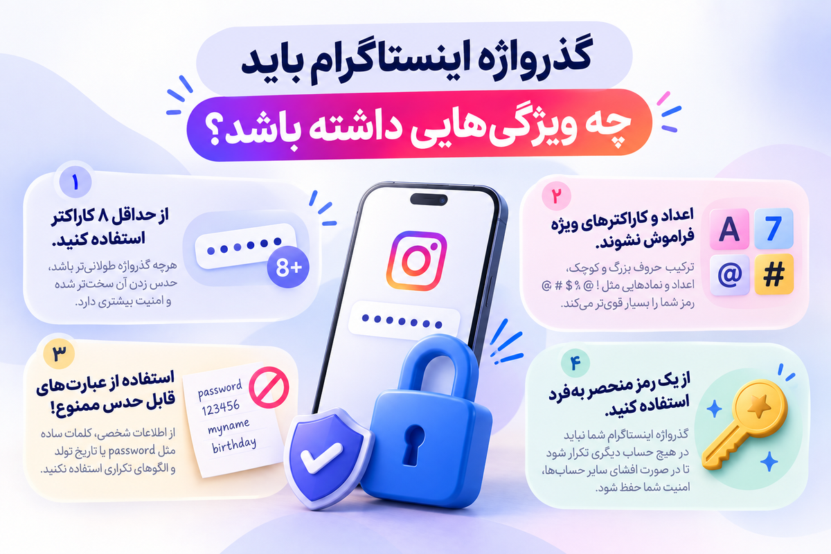 ویژگیهای گذرواژه قوی اینستاگرام